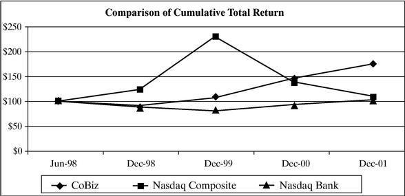 STOCK PERFORMANCE GRAPH